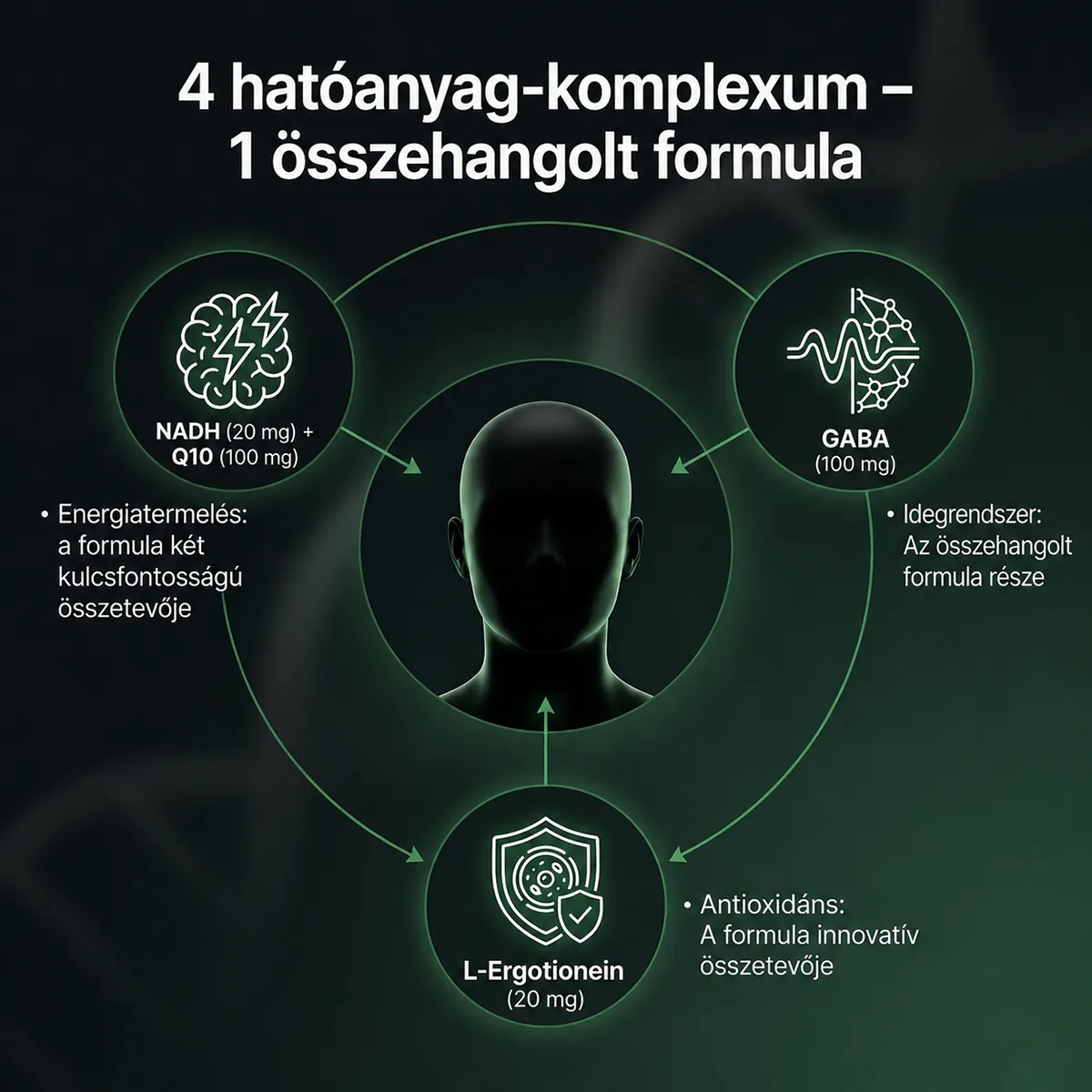 Q10 gumivitamin