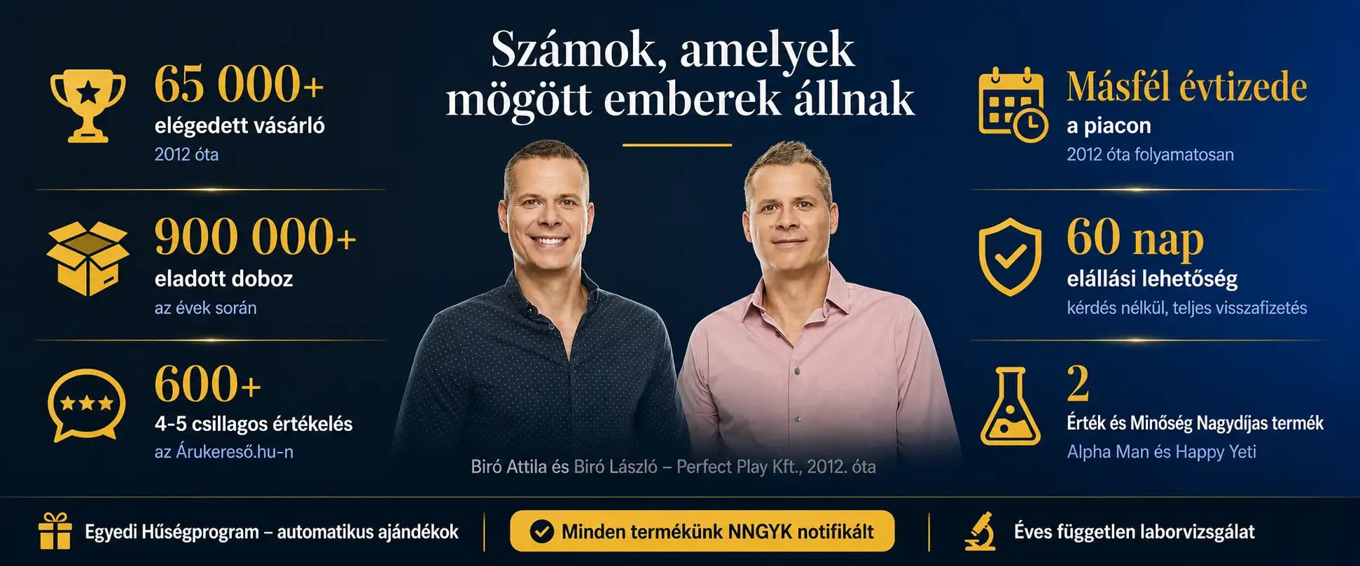 Érvek, hogy miért tőlünk vásárolj