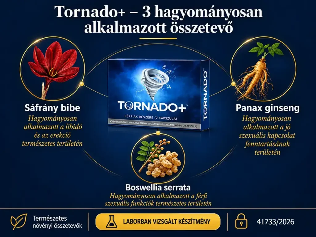 Tornado+ potencianövelő hozzájárul a jó szexuális kapcsolat fenntartásához (ginseng), támogatja a libidót és erekciót (sáfrány). NNGYK notifikált termék (41733/2026). 60 napos elállási lehetőség.